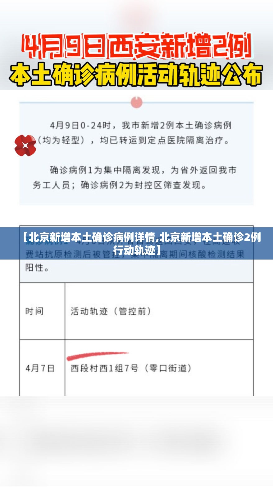 【北京新增本土确诊病例详情,北京新增本土确诊2例行动轨迹】