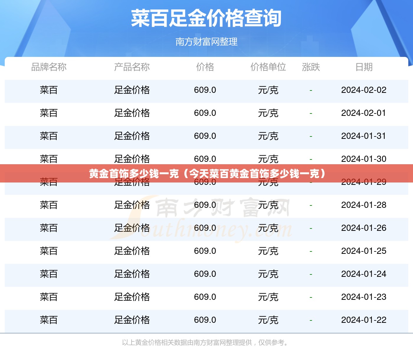 黄金首饰多少钱一克(今天菜百黄金首饰多少钱一克) 黄金首饰多少钱一克(今天菜百黄金首饰多少钱一克)