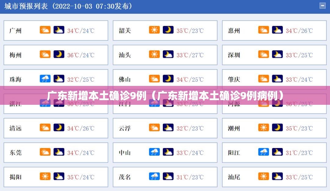 广东新增本土确诊9例（广东新增本土确诊9例病例）