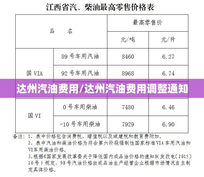 达州汽油费用/达州汽油费用调整通知