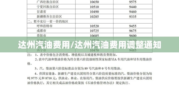 达州汽油费用/达州汽油费用调整通知