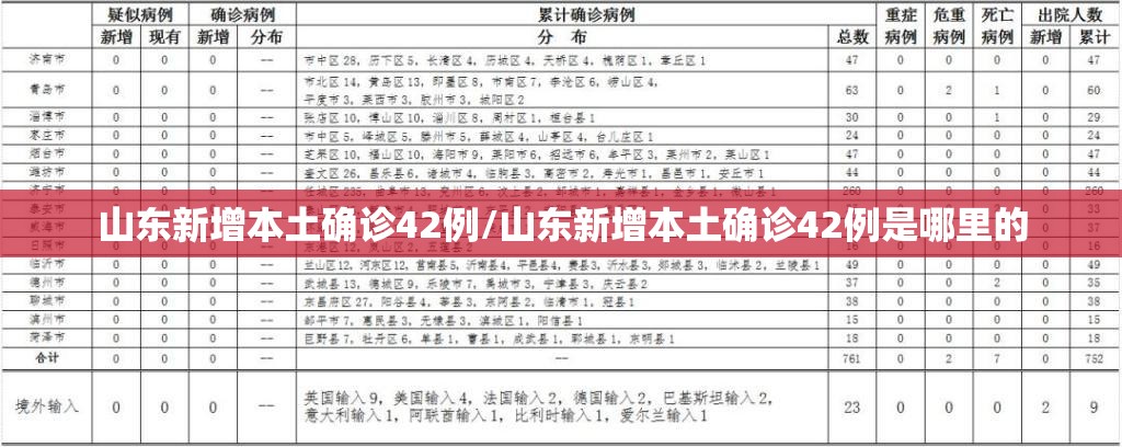 山东新增本土确诊42例/山东新增本土确诊42例是哪里的