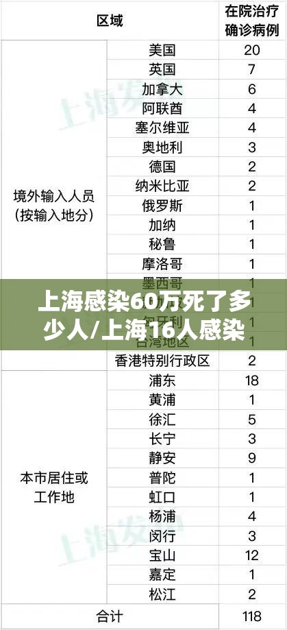 上海感染60万死了多少人/上海16人感染