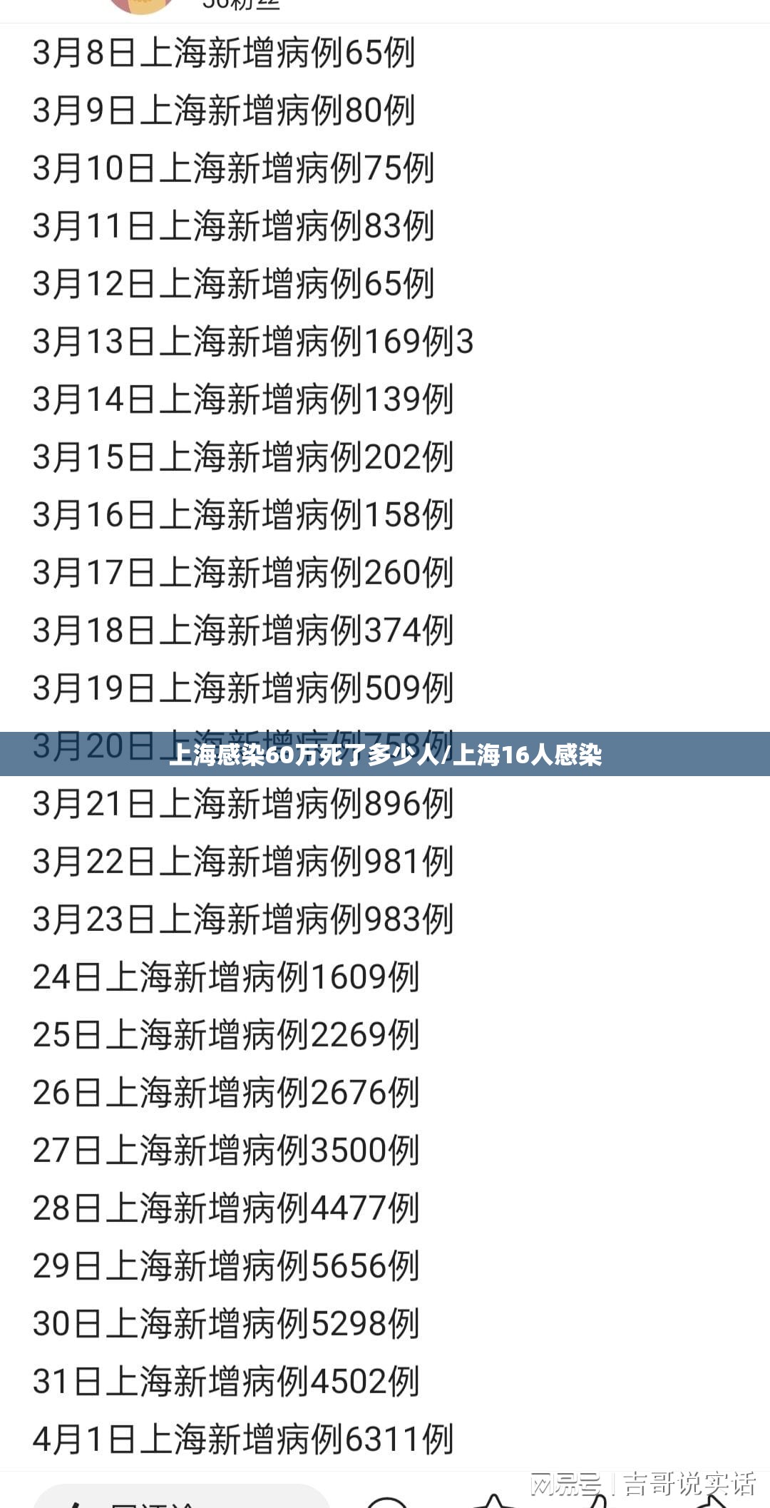 上海感染60万死了多少人/上海16人感染
