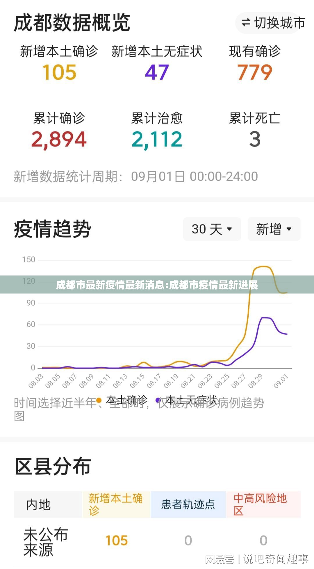 成都市最新疫情最新消息:成都市疫情最新进展