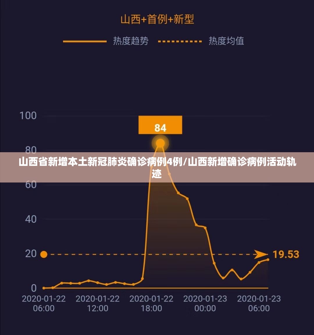 山西省新增本土新冠肺炎确诊病例4例/山西新增确诊病例活动轨迹