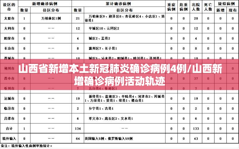 山西省新增本土新冠肺炎确诊病例4例/山西新增确诊病例活动轨迹