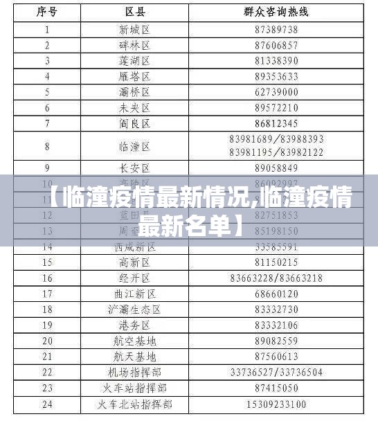 【临潼疫情最新情况,临潼疫情最新名单】