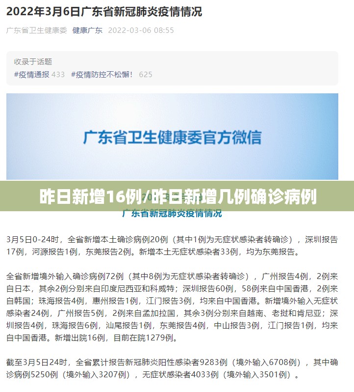 昨日新增16例/昨日新增几例确诊病例