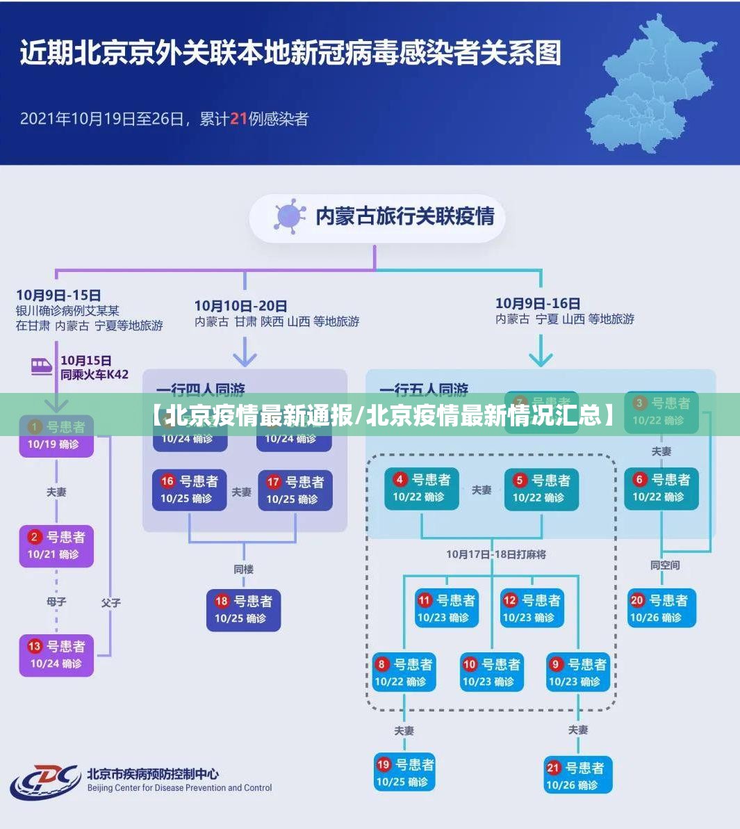 【北京疫情最新通报/北京疫情最新情况汇总】