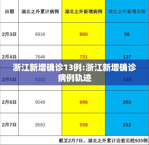 浙江新增确诊13例:浙江新增确诊病例轨迹