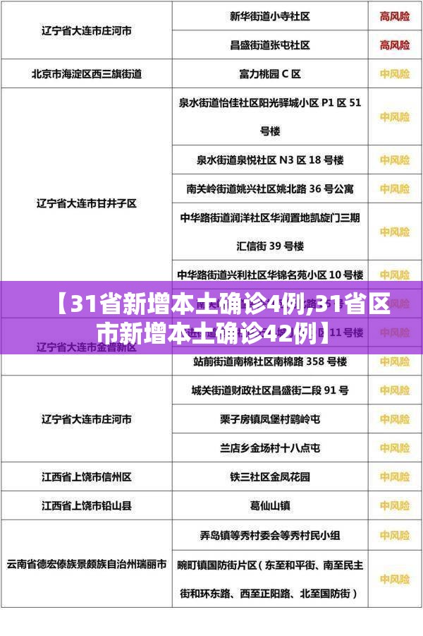 【31省新增本土确诊4例,31省区市新增本土确诊42例】