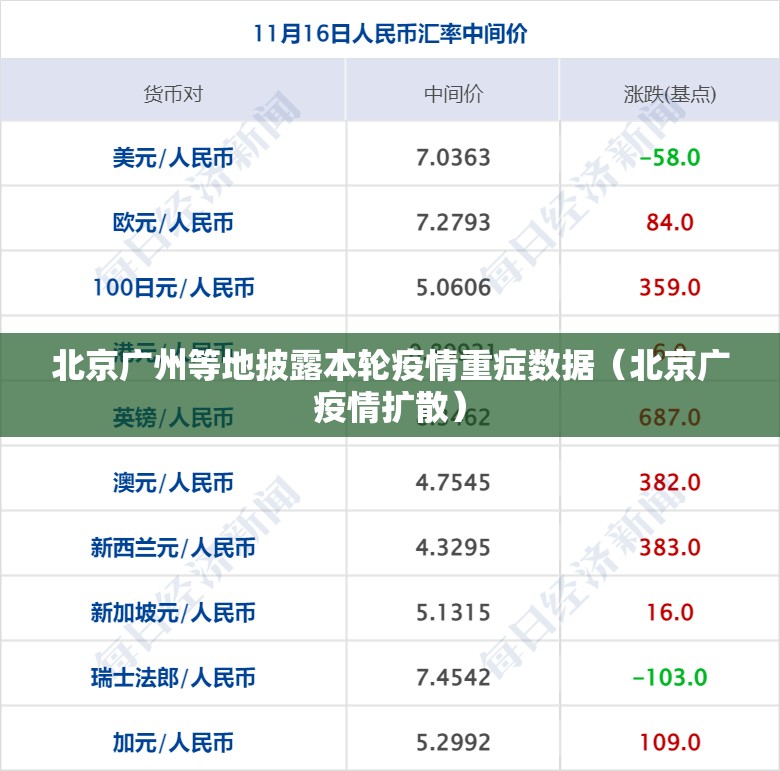 北京广州等地披露本轮疫情重症数据（北京广疫情扩散）