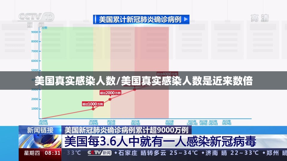 美国真实感染人数/美国真实感染人数是近来数倍