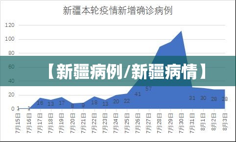 【新疆病例/新疆病情】