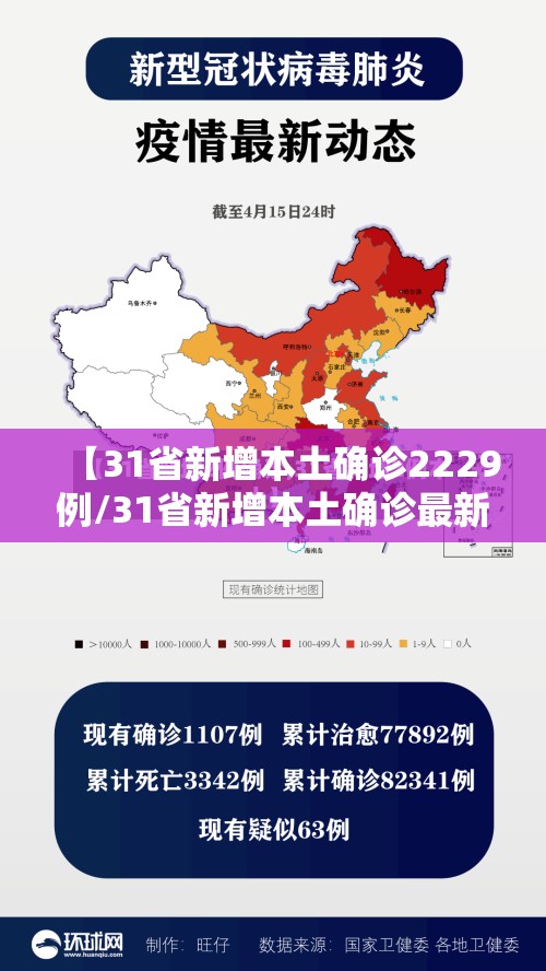 【31省新增本土确诊2229例/31省新增本土确诊最新数据】
