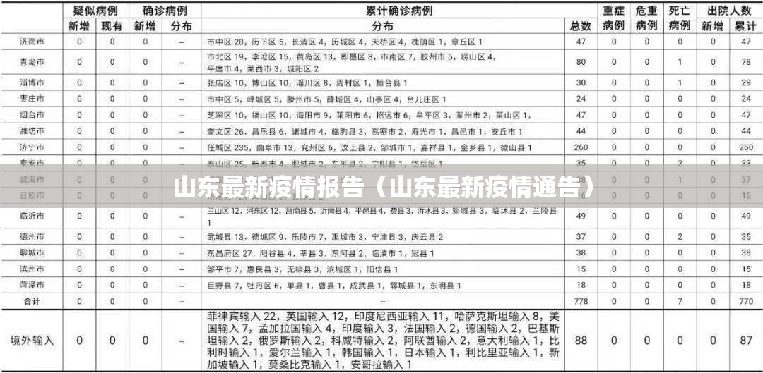 山东最新疫情报告（山东最新疫情通告）