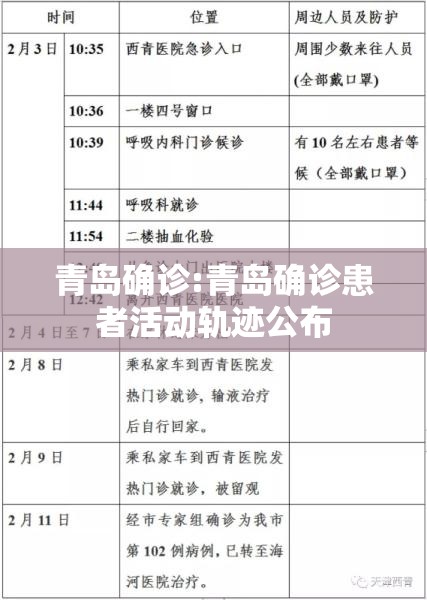 青岛确诊:青岛确诊患者活动轨迹公布