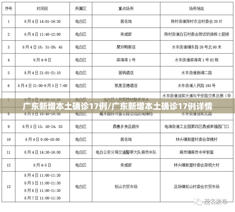 广东新增本土确诊17例/广东新增本土确诊17例详情