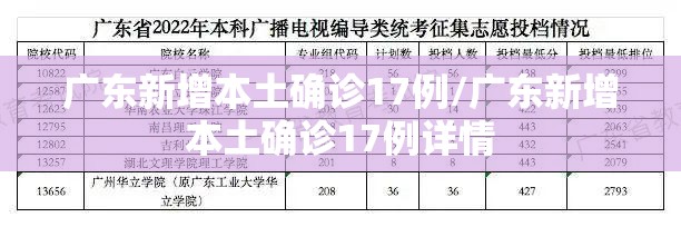 广东新增本土确诊17例/广东新增本土确诊17例详情