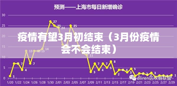 疫情有望3月初结束（3月份疫情会不会结束）