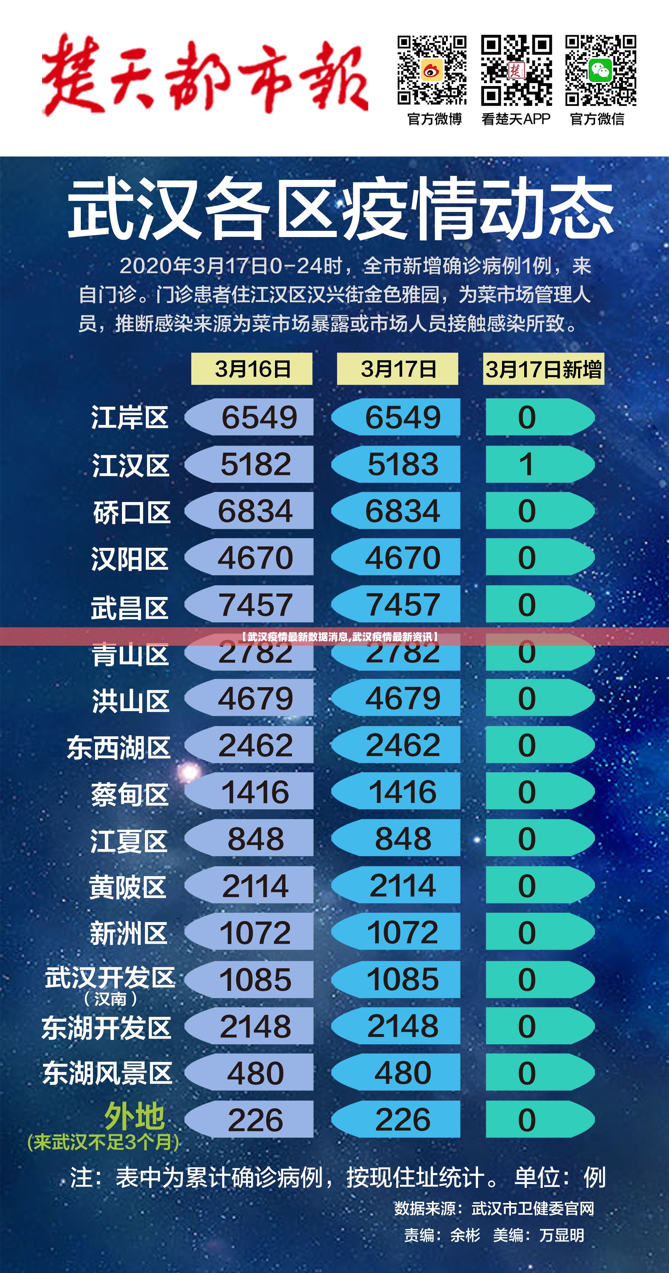 【武汉疫情最新数据消息,武汉疫情最新资讯】