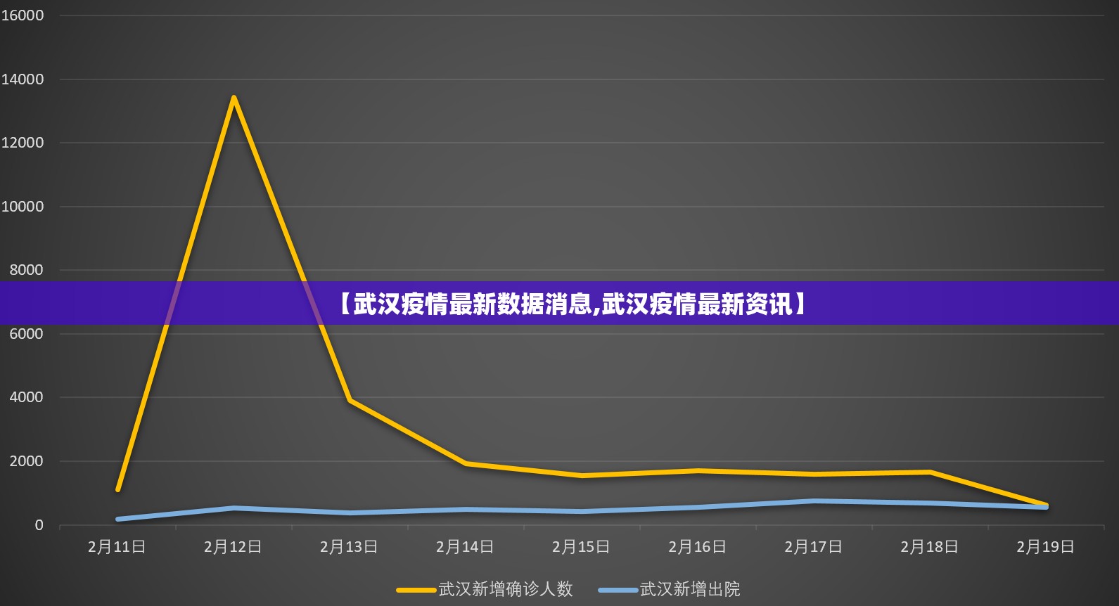 【武汉疫情最新数据消息,武汉疫情最新资讯】