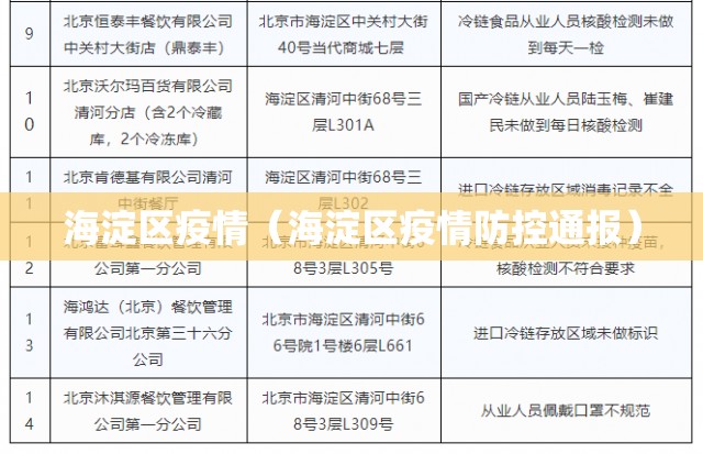 海淀区疫情（海淀区疫情防控通报）