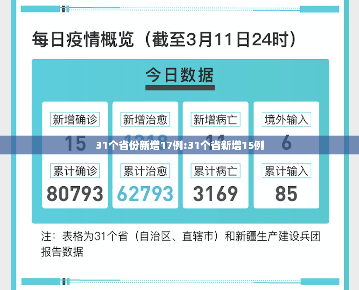 31个省份新增17例:31个省新增15例