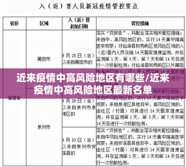 近来疫情中高风险地区有哪些/近来疫情中高风险地区最新名单