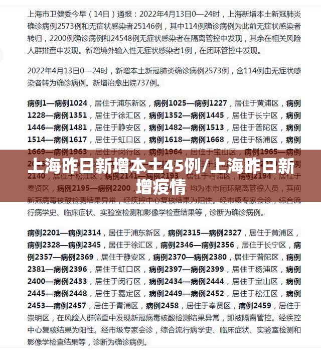 上海昨日新增本土45例/上海昨日新增疫情