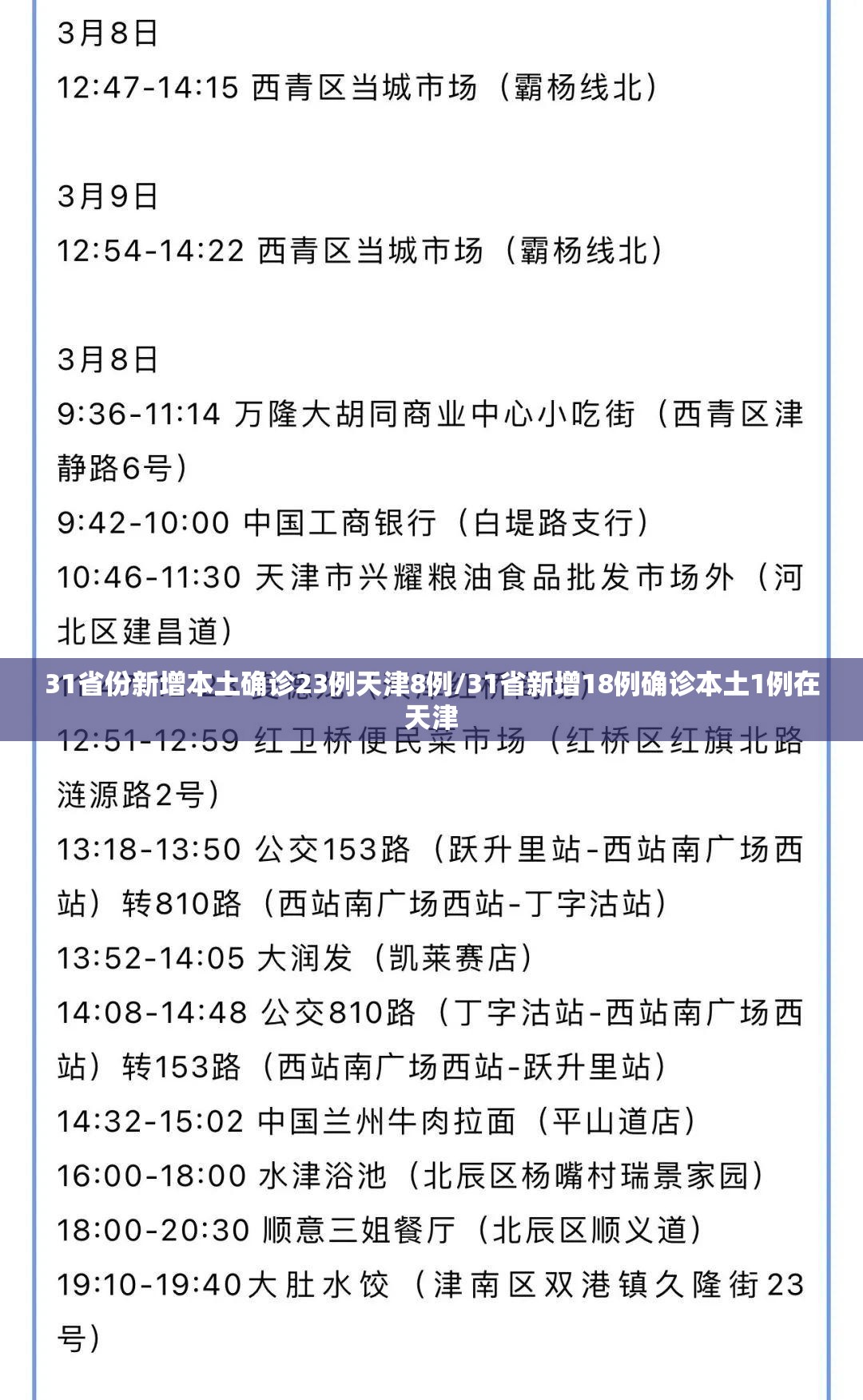 31省份新增本土确诊23例天津8例/31省新增18例确诊本土1例在天津
