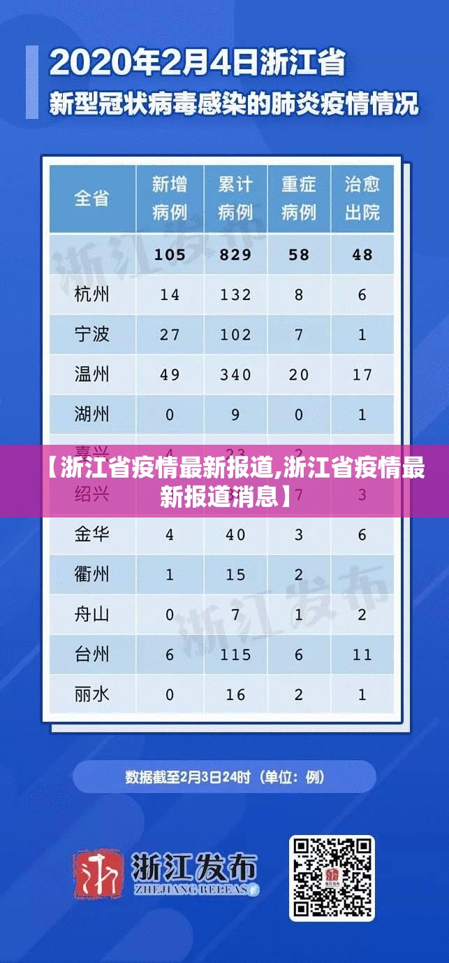 【浙江省疫情最新报道,浙江省疫情最新报道消息】