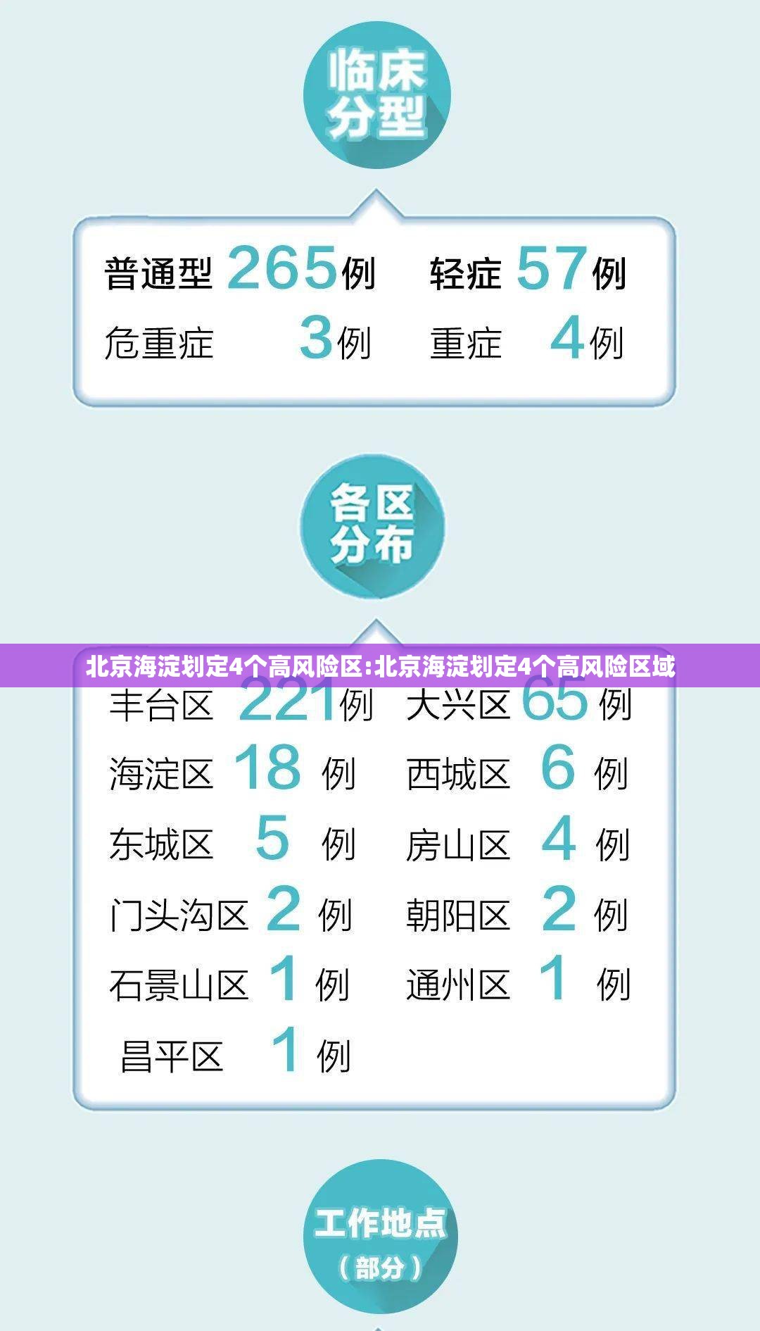 北京海淀划定4个高风险区:北京海淀划定4个高风险区域