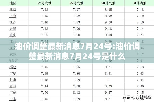 油价调整最新消息7月24号:油价调整最新消息7月24号是什么