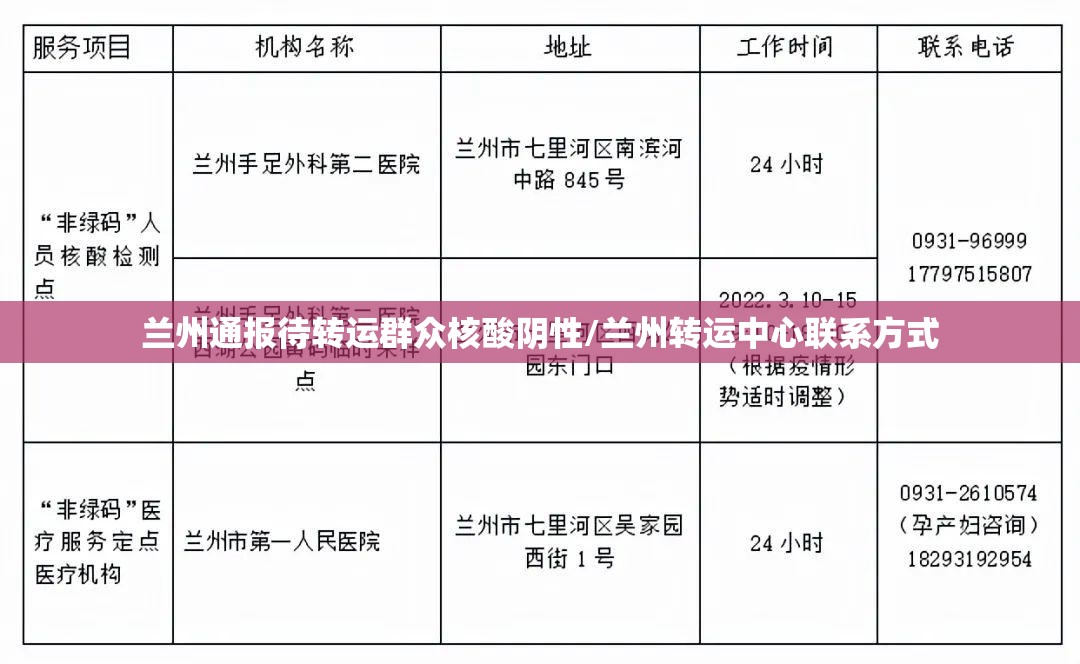 兰州通报待转运群众核酸阴性/兰州转运中心联系方式 兰州通报待转运群众核酸阴性/兰州转运中心联系方式