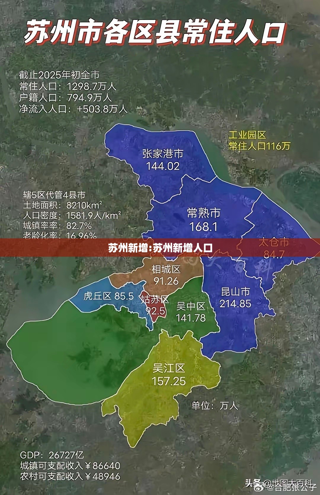 苏州新增:苏州新增人口