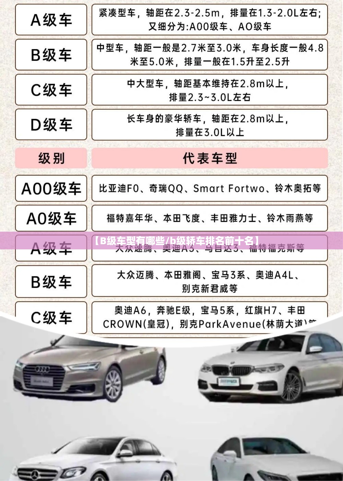 【B级车型有哪些/b级轿车排名前十名】