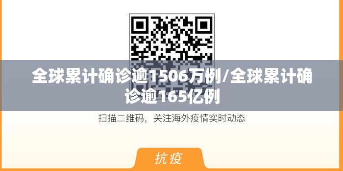 全球累计确诊逾1506万例/全球累计确诊逾165亿例