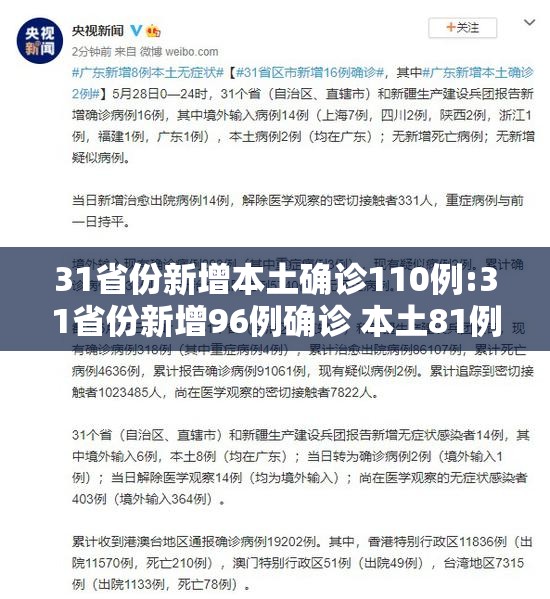 31省份新增本土确诊110例:31省份新增96例确诊 本土81例