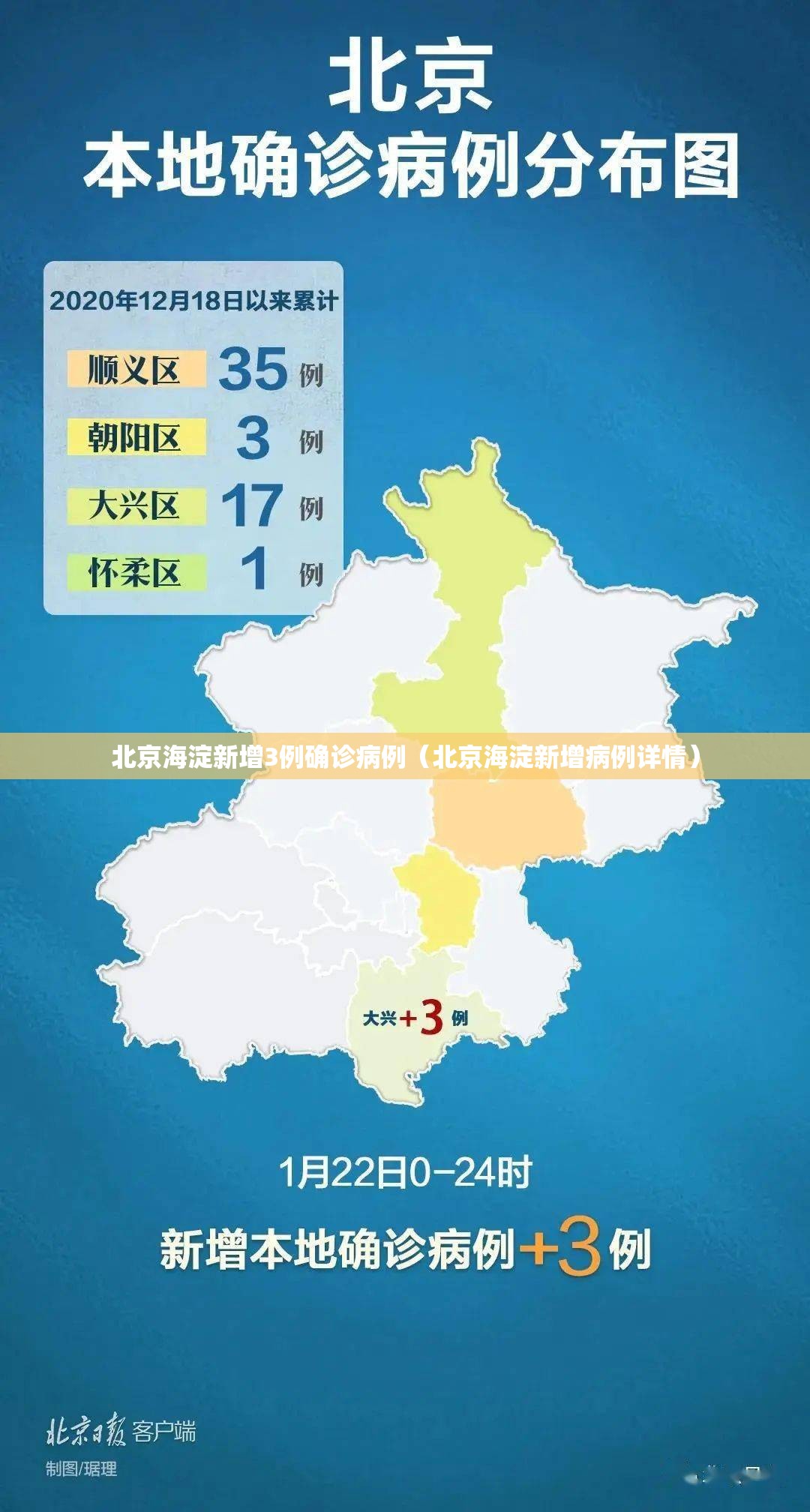 北京海淀新增3例确诊病例（北京海淀新增病例详情）