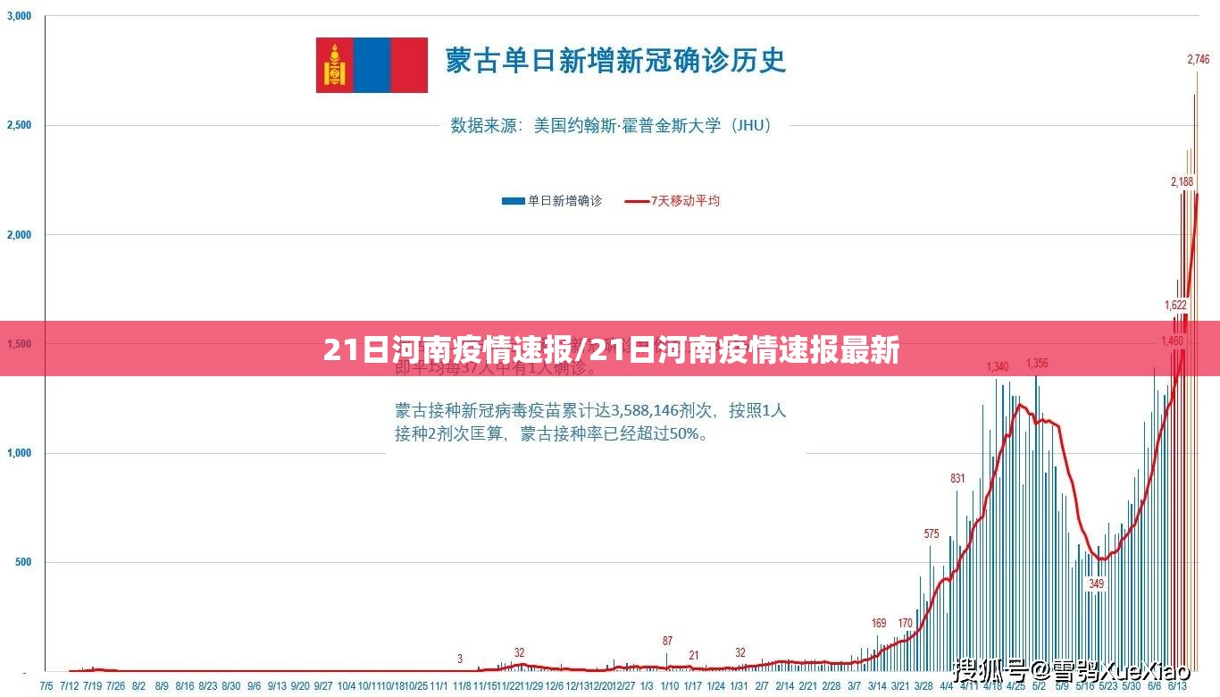 21日河南疫情速报/21日河南疫情速报最新 21日河南疫情速报/21日河南疫情速报最新