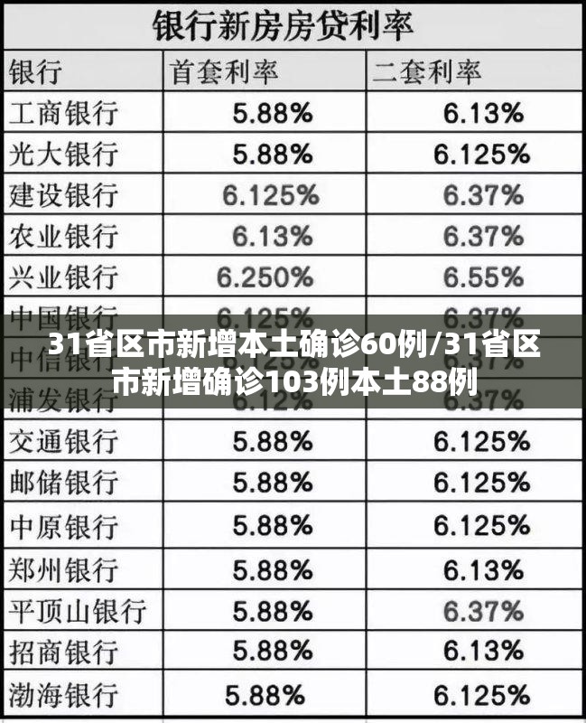 31省区市新增本土确诊60例/31省区市新增确诊103例本土88例