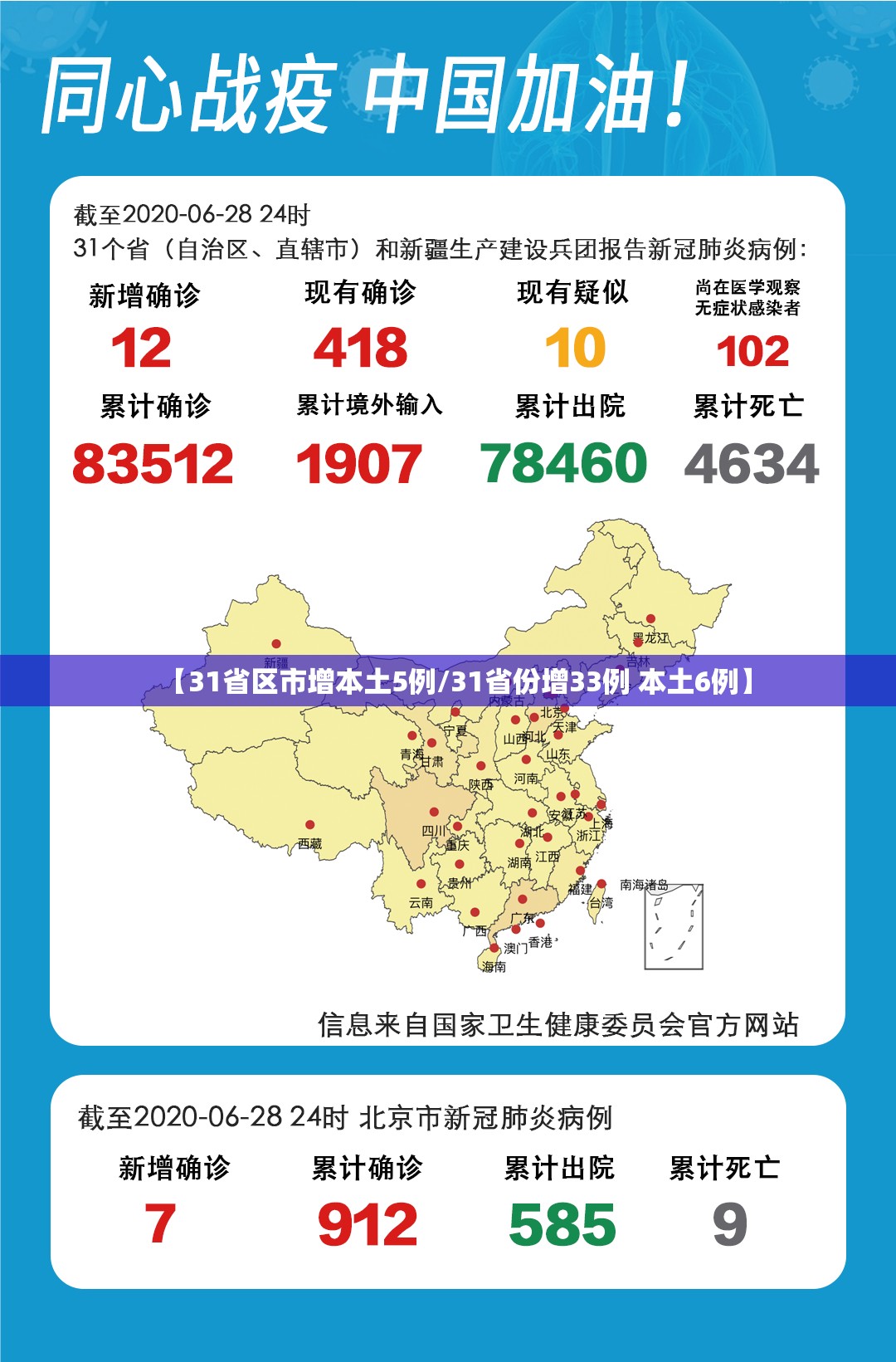 【31省区市增本土5例/31省份增33例 本土6例】 【31省区市增本土5例/31省份增33例 本土6例】