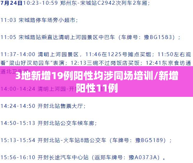 3地新增19例阳性均涉同场培训/新增阳性11例 3地新增19例阳性均涉同场培训/新增阳性11例
