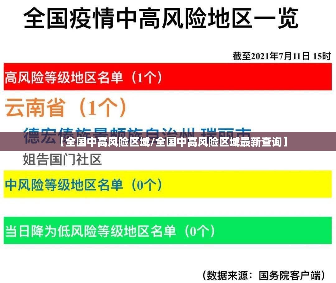 【全国中高风险区域/全国中高风险区域最新查询】