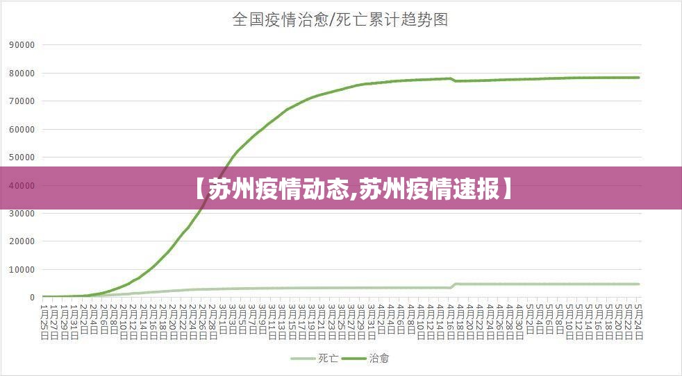 【苏州疫情动态,苏州疫情速报】