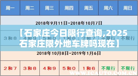 【石家庄今日限行查询,2025石家庄限外地车牌吗现在】
