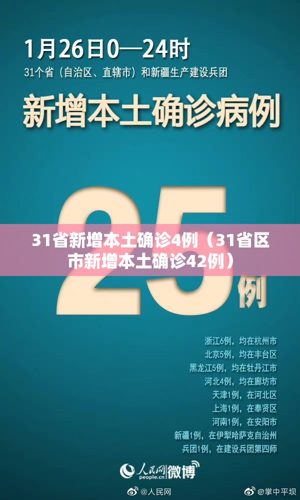 31省新增本土确诊4例（31省区市新增本土确诊42例）