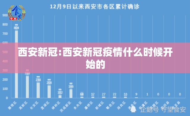 西安新冠:西安新冠疫情什么时候开始的